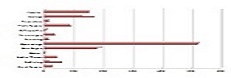 waiting list graph